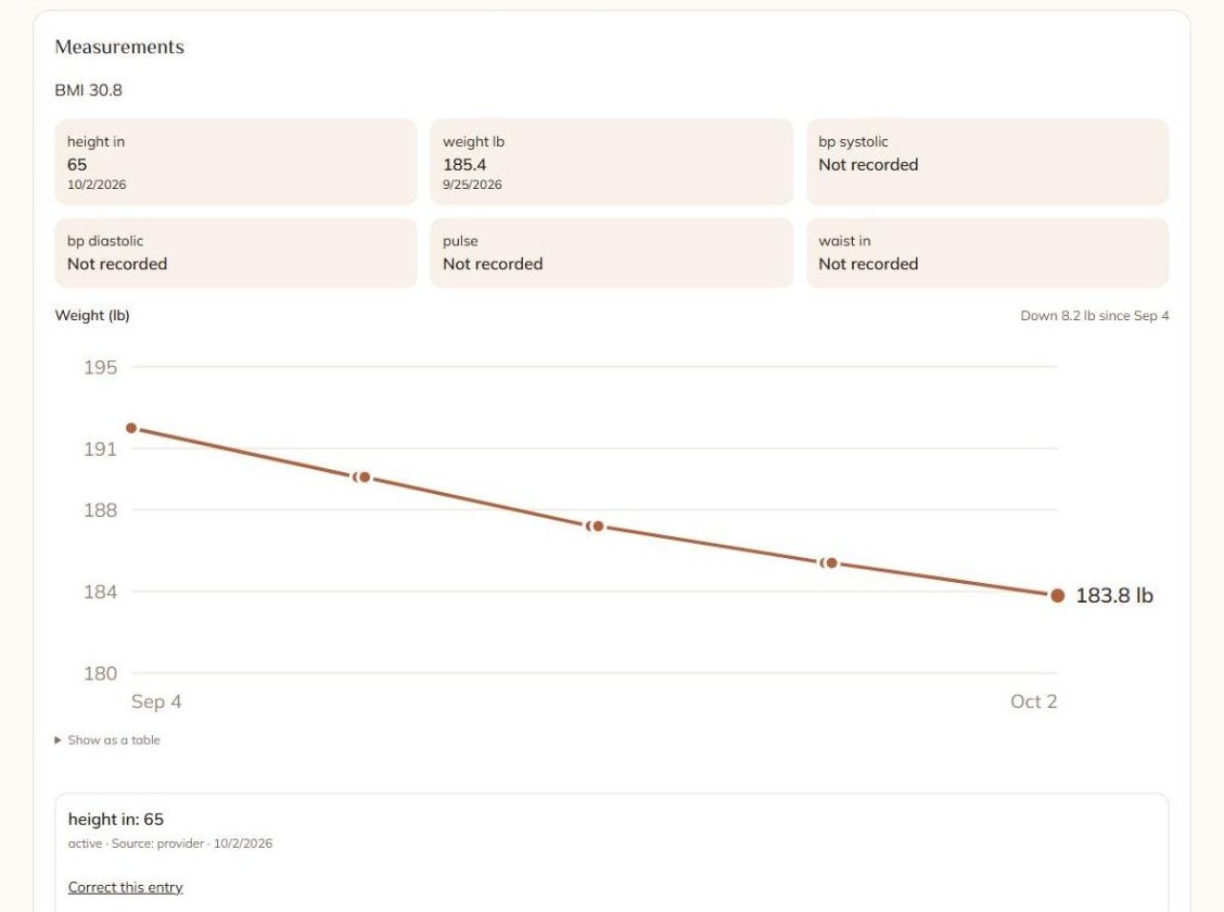 Measurements, trends and check-ins in the patient chart.